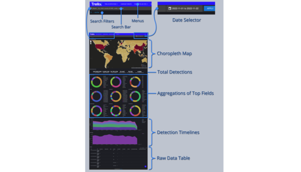 Prevalence Dashboards