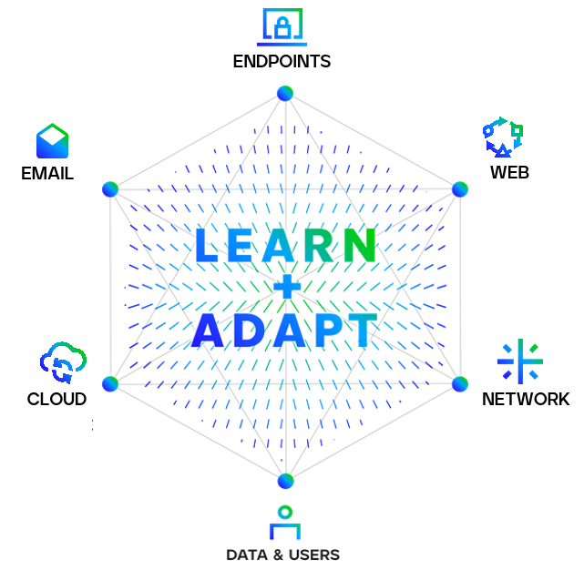 Nền tảng Trellix XDR
