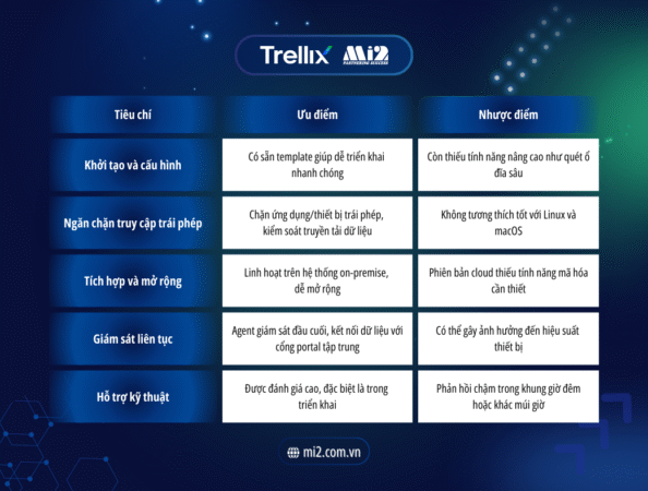 So sánh ưu điểm và nhược điểm thực tế