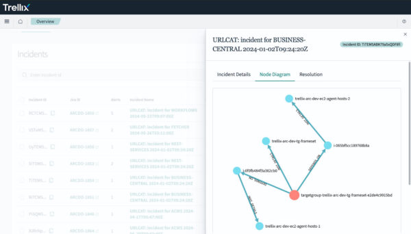 Bản đồ cấu trúc mạng