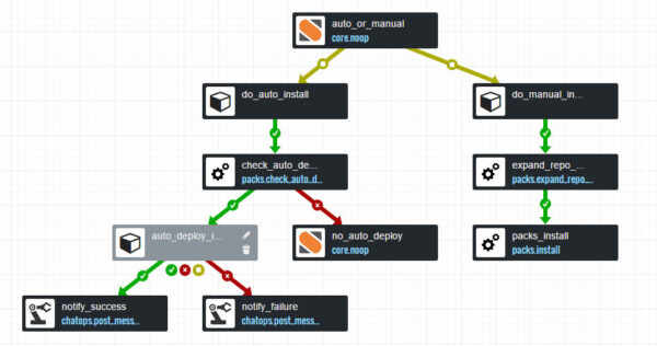 Quy trình tự động xử lý sự cố - Workflow Engine