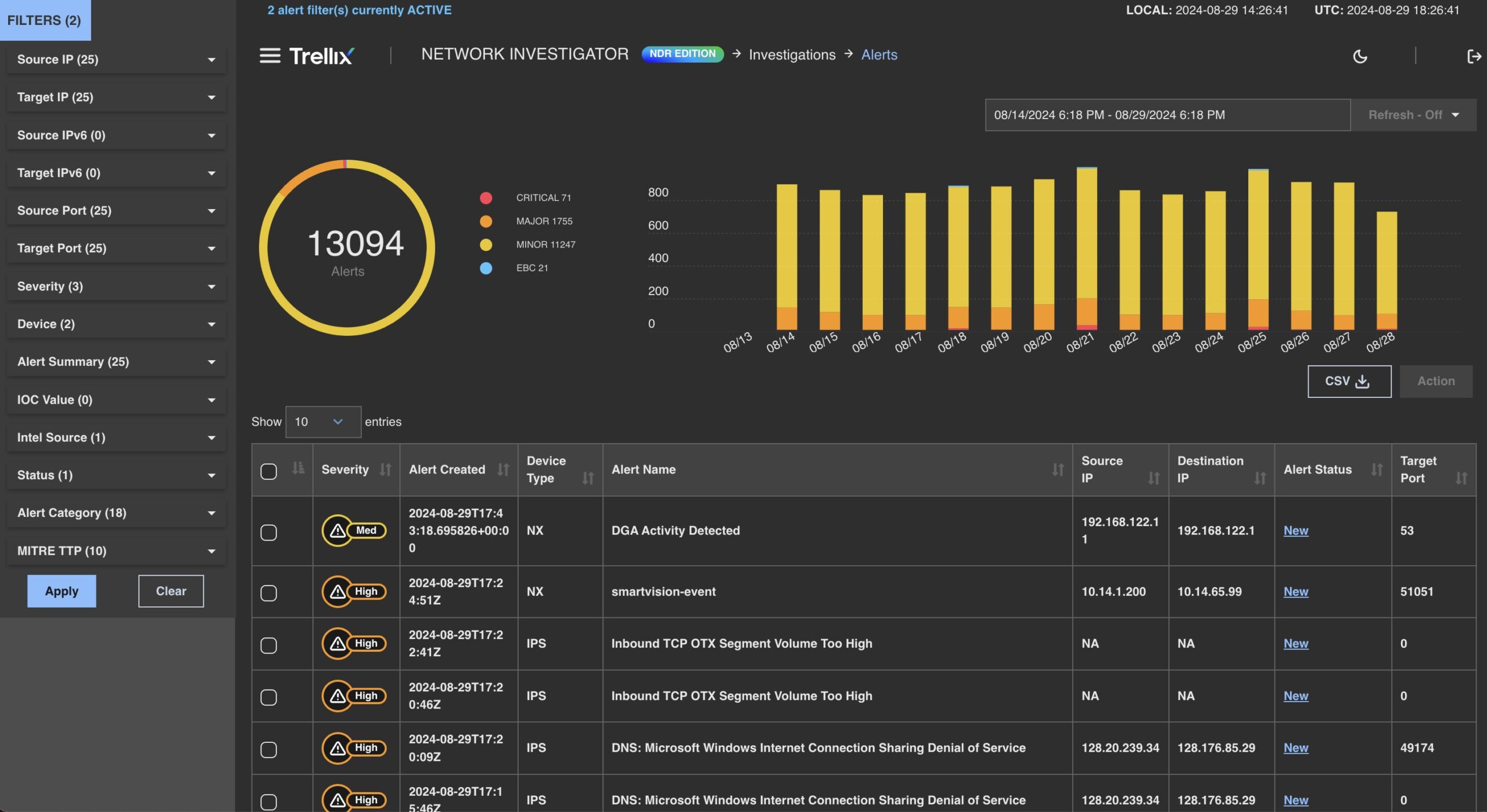 Trellix IPS tích hợp NDR