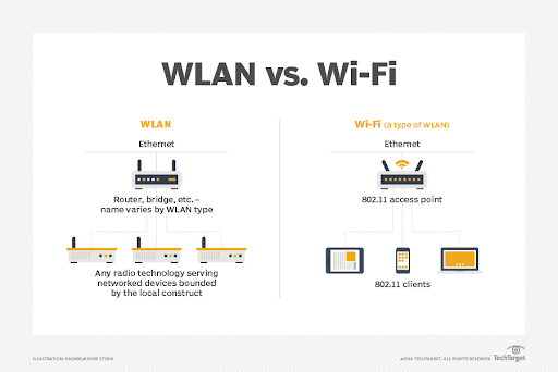 Phân biệt NIPS, HIPS và WIPS: Bạn đã hiểu đúng về các lớp phòng thủ an ninh mạng?
