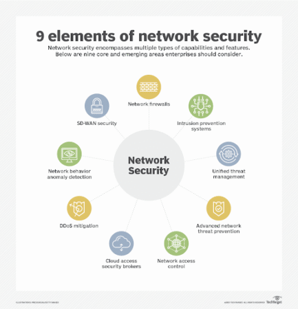 Phân biệt NIPS, HIPS và WIPS: Bạn đã hiểu đúng về các lớp phòng thủ an ninh mạng?