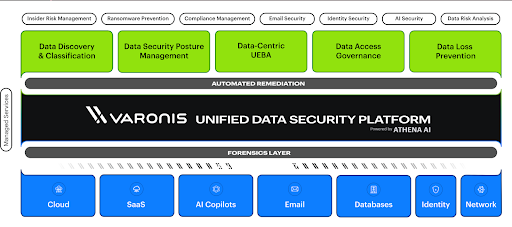 Varonis: Dẫn đầu bảng xếp hạng nền tảng bảo mật dữ liệu Forrester Wave™ Q1 2025