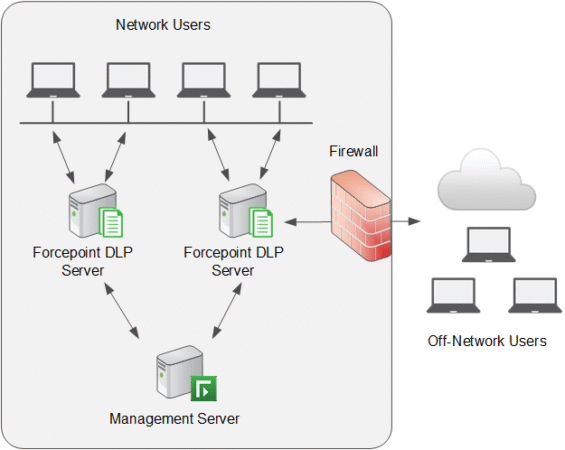 forcepoint-dlp