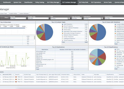 Trellix - Data Loss Prevention (DLP): Khi bảo mật dữ liệu là ưu tiên hàng đầu