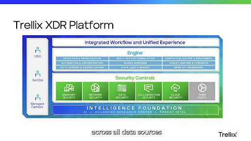 XDR và MDR: Giải mã sự khác biệt để lựa chọn giải pháp phòng thủ tối ưu